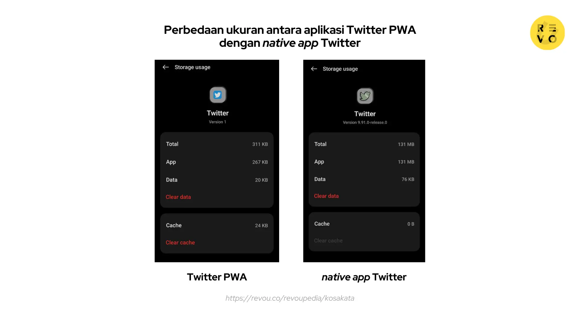 Apa itu PWA? Pengertian dan contoh 2024 | RevoU